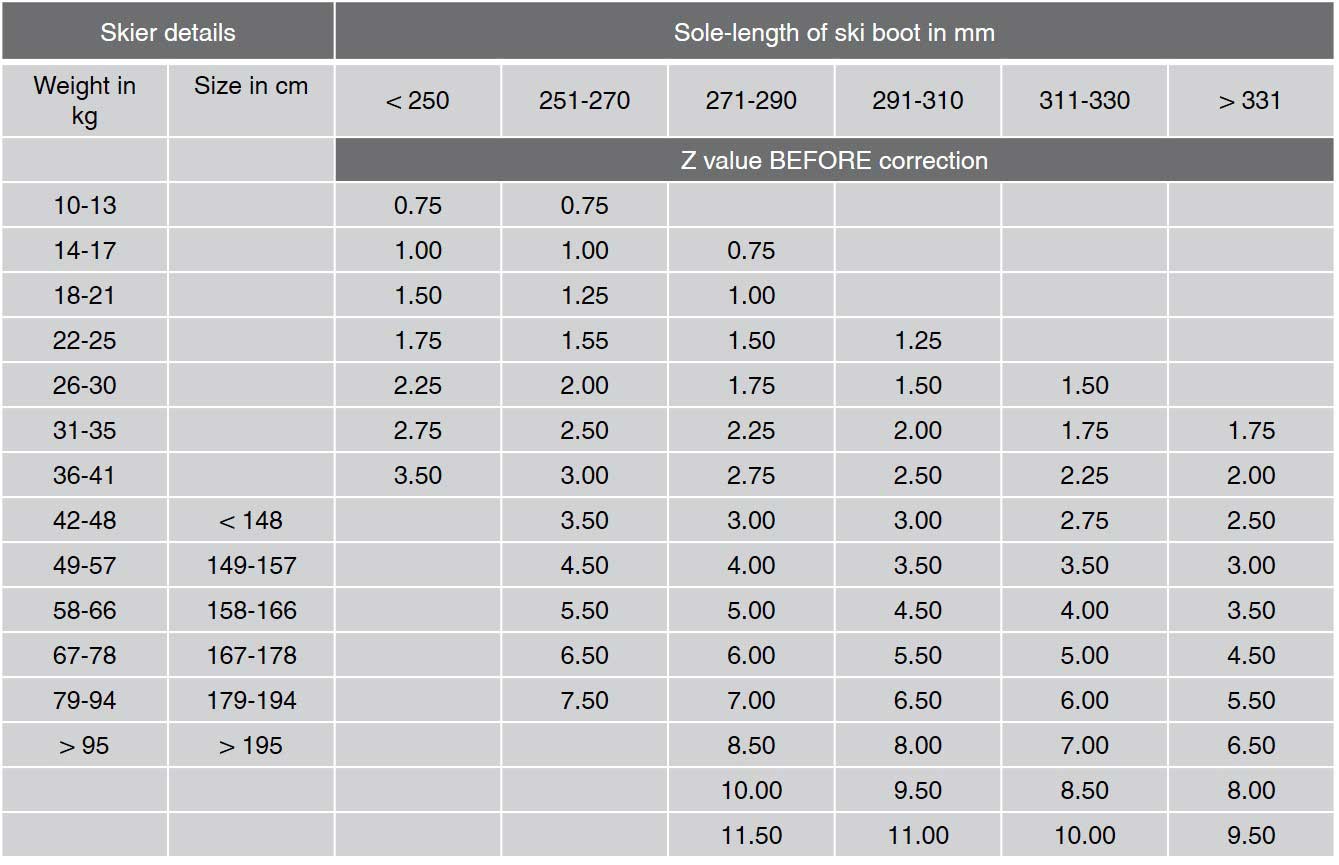 Womens Bindings Size Chart